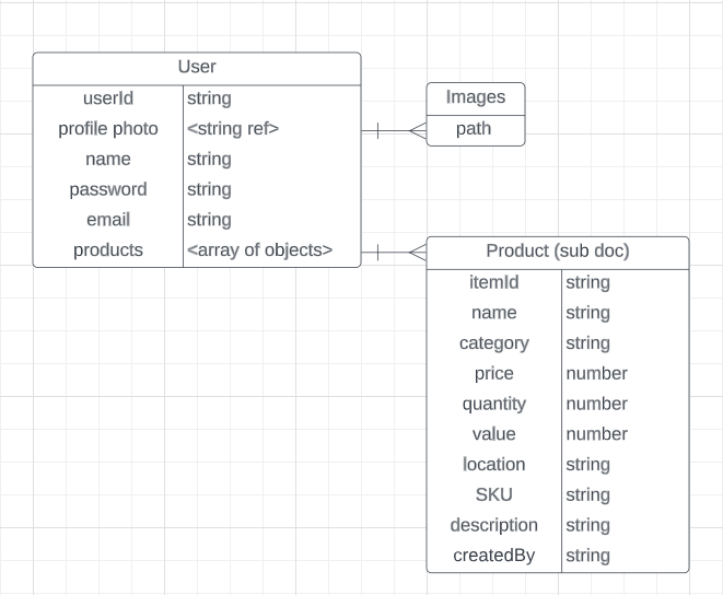 StockOptima data model